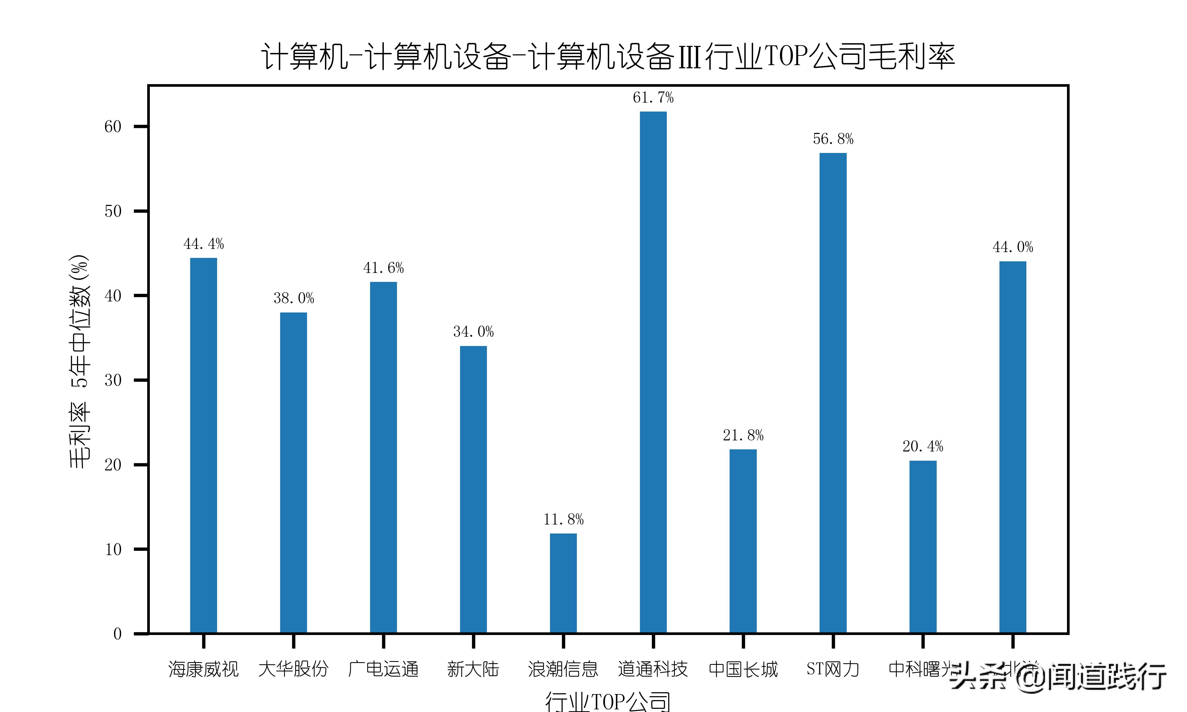 海康威视值不值得去,海康威视现在情况怎么样