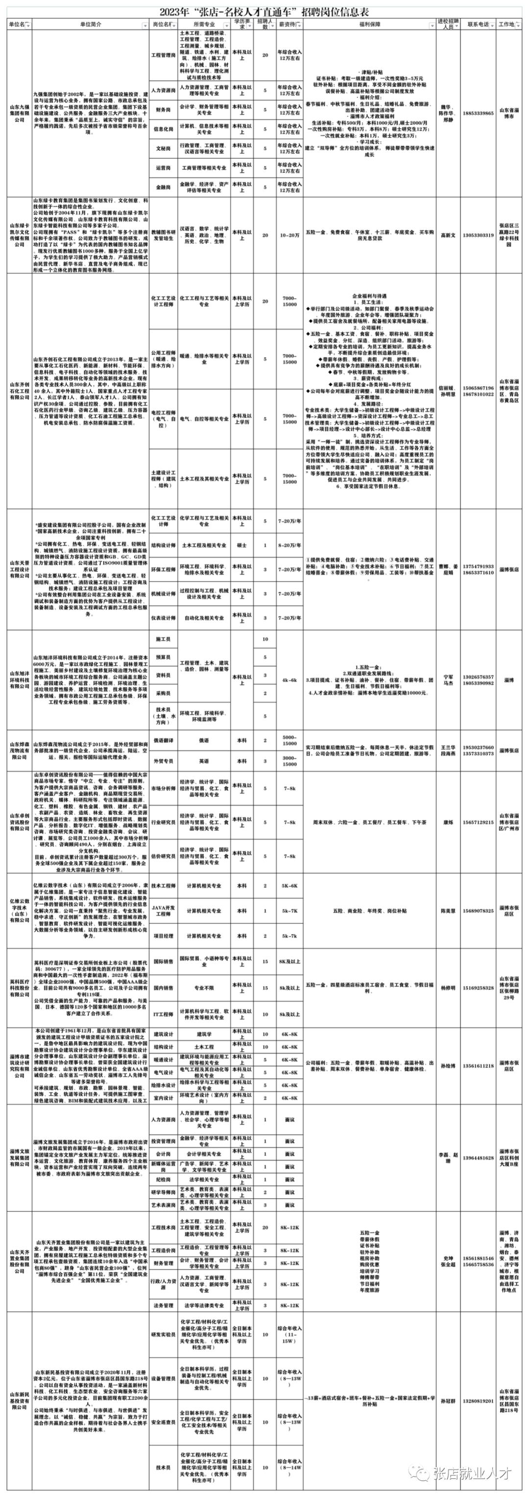 24年淄博市招聘信息,淄博最新招聘信息今天