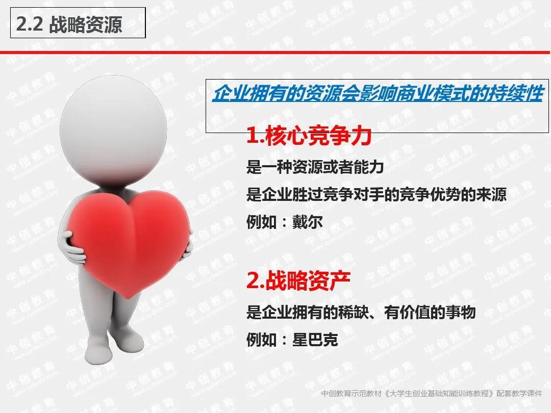 商业模式设计与创新培训,商业模式设计与创新学习心得