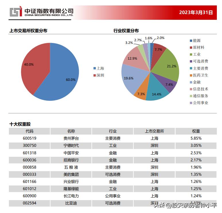 深度分析一下格力股票,今年的股市和往年不同