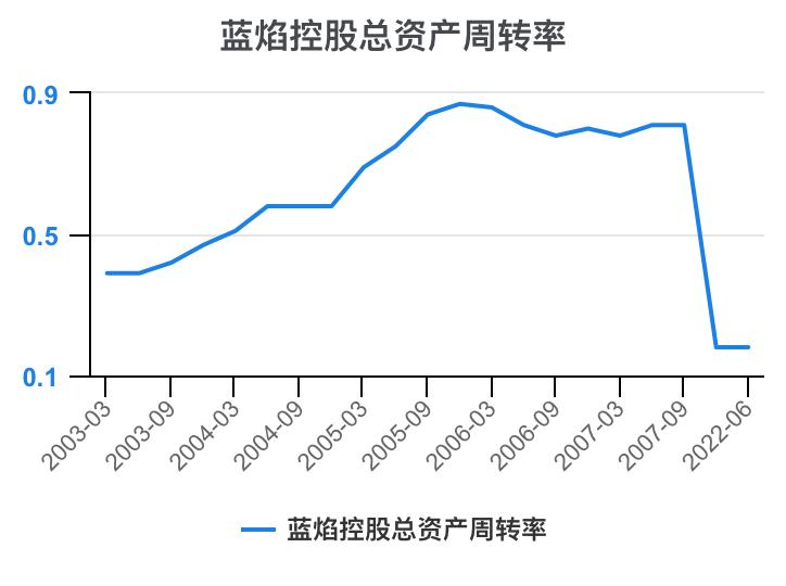 蓝焰控股2024年目标价,预测一下蓝焰控股走势