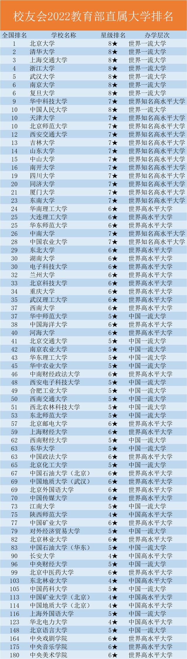 清华华科上交浙大,教育部发布了最新的985大学排名