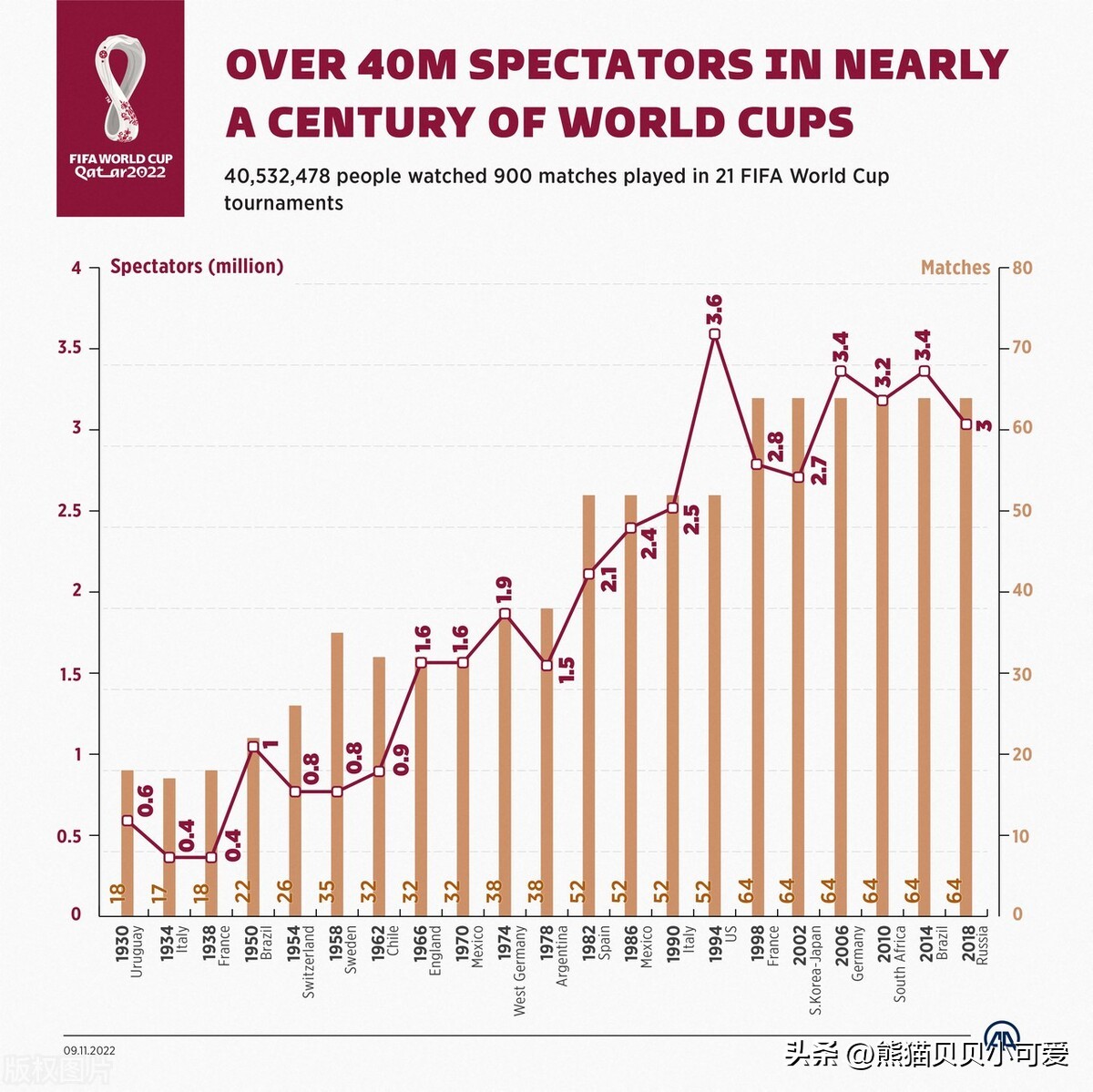 足球世界杯经济,足球世界杯经济效益