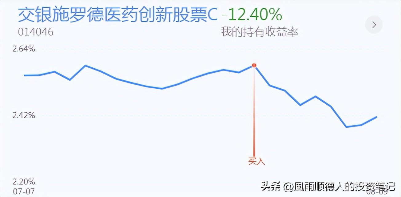 白酒持续下跌要不要抄底,白酒回暖后股票走势
