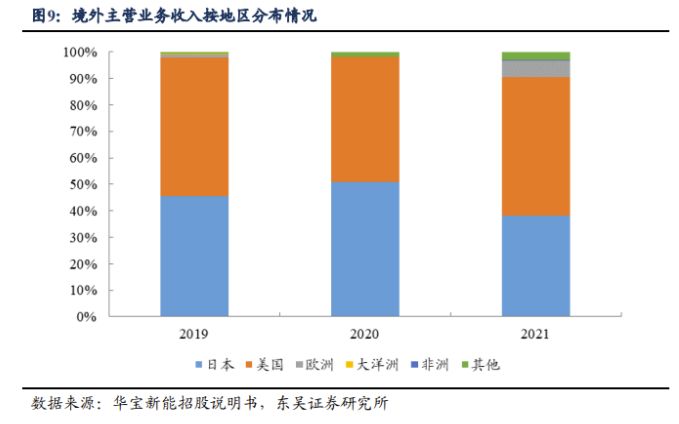 出海这三年,Jackery在海外社媒上都做对了什么?