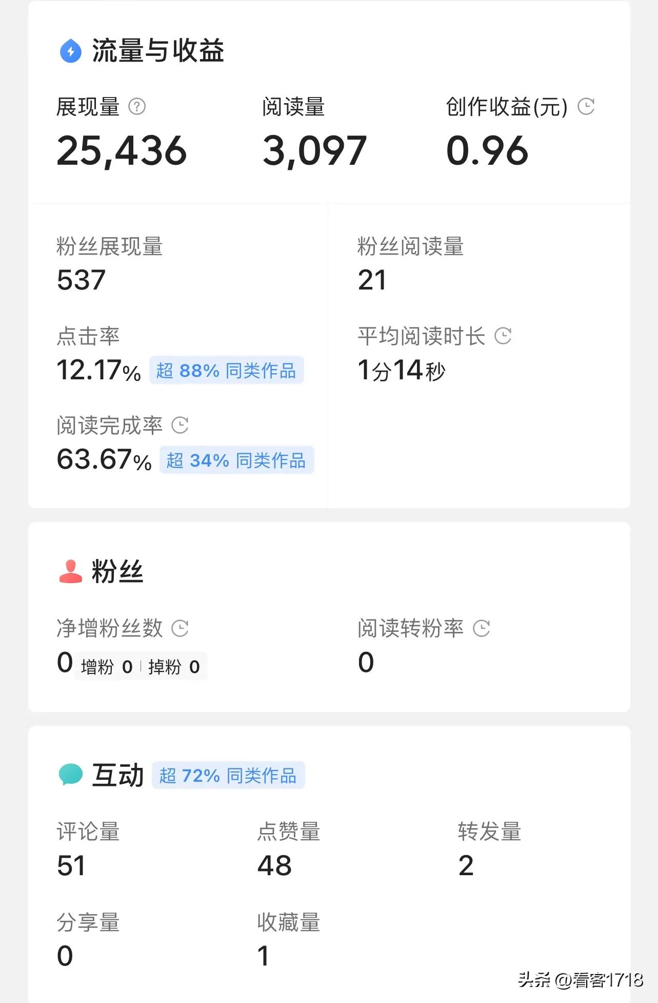 头条发布文章选择头条首发,头条原创首发同时开启
