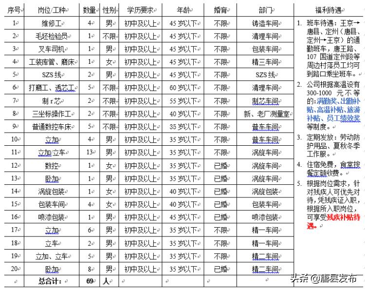 九台区春风行动农民工专场招聘会,农民工就业扶贫招聘