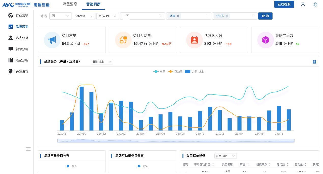 什么大数据公司靠谱,家电行业的数据容易找吗