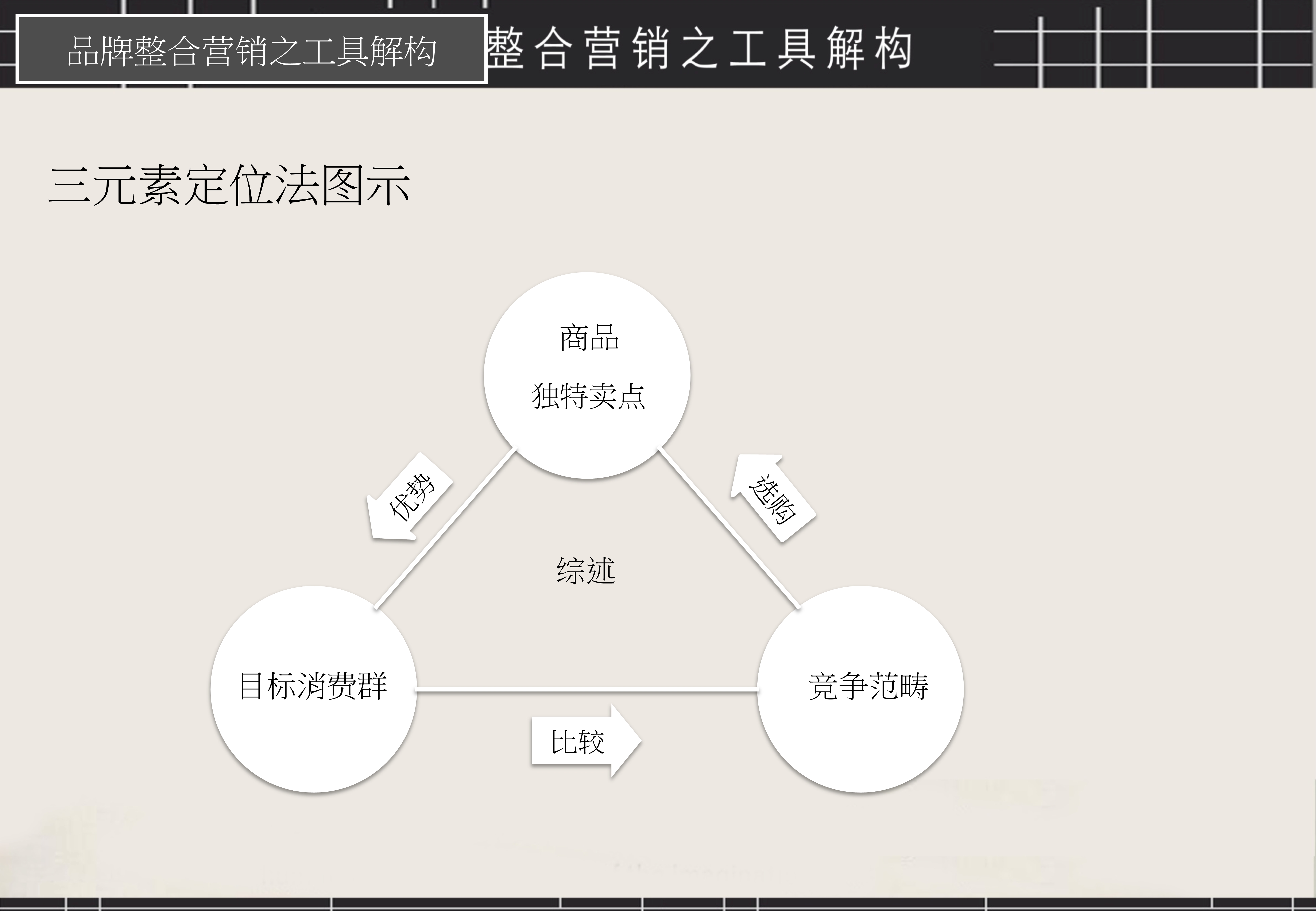 营销策划思路示意图,营销活动方案万能图