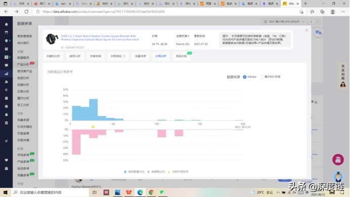 阿里巴巴国际站提升店铺流量,阿里国际站店铺怎么提升搜索曝光