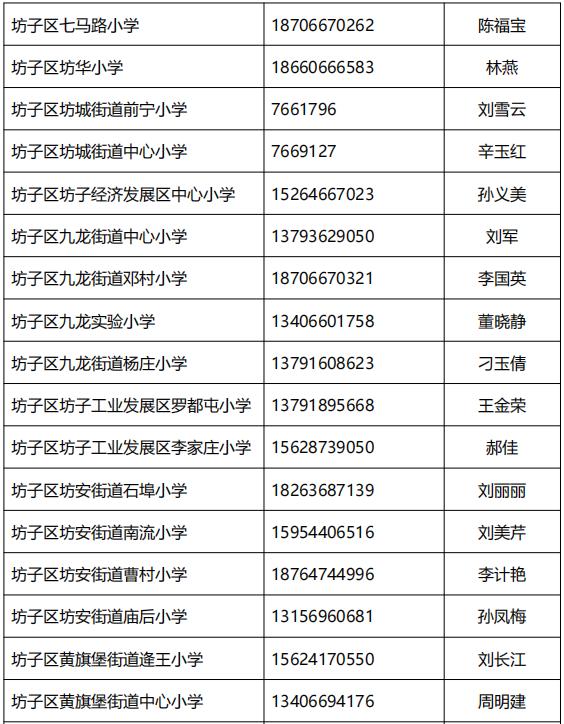 坊子区义务教育新生入学报名平台,2023年坊子区小学入学政策
