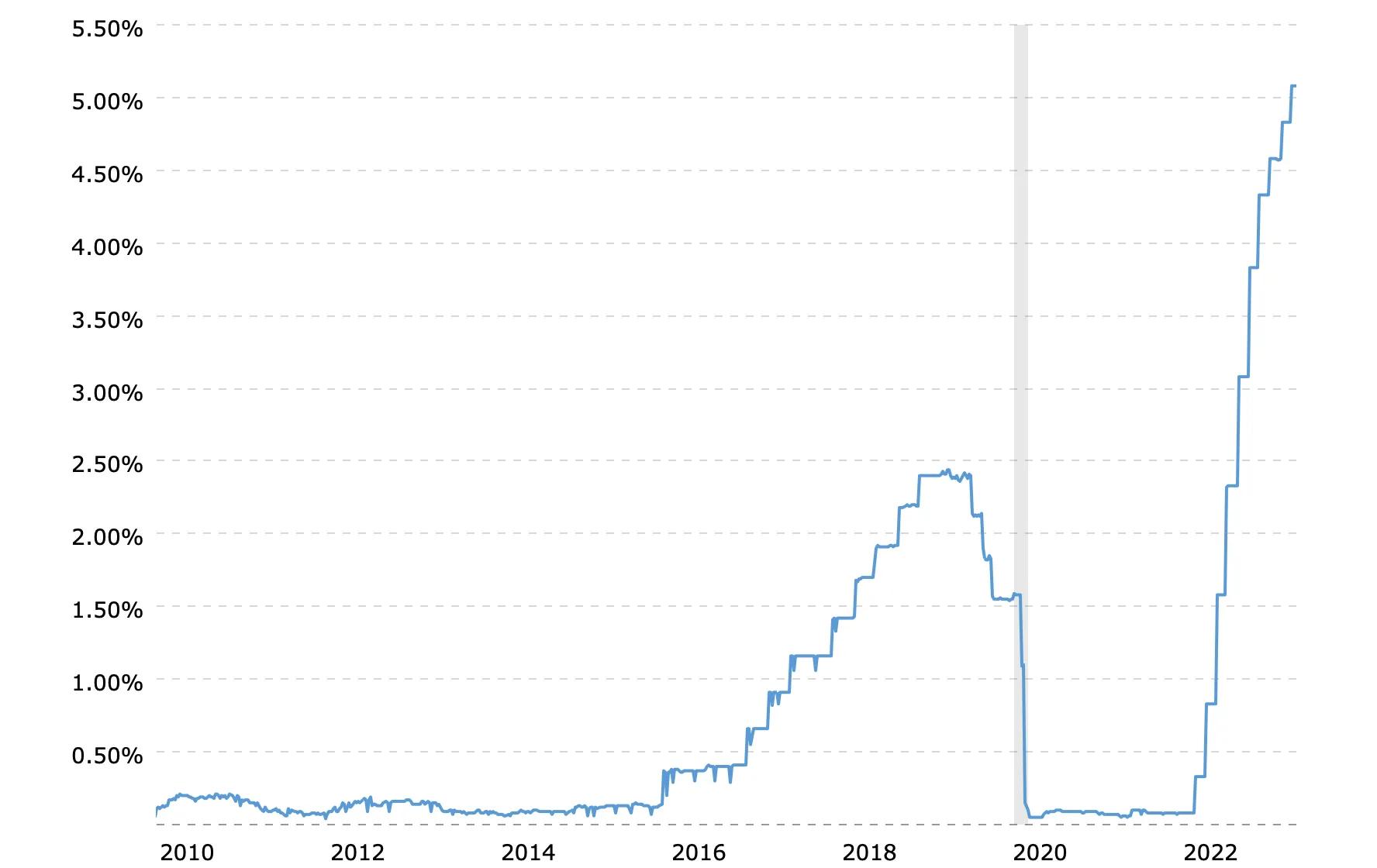 全球主要国家利率图,全球存款利率最高国家