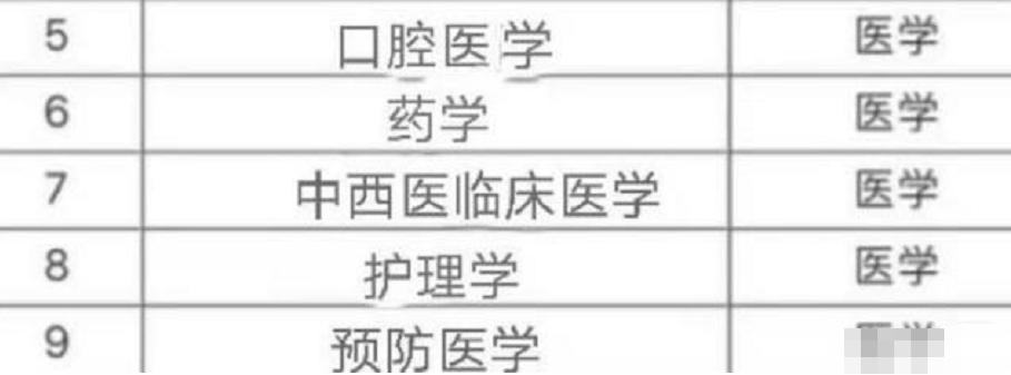 医学各专业就业前景中医,医学就业率最吃香的十大专业