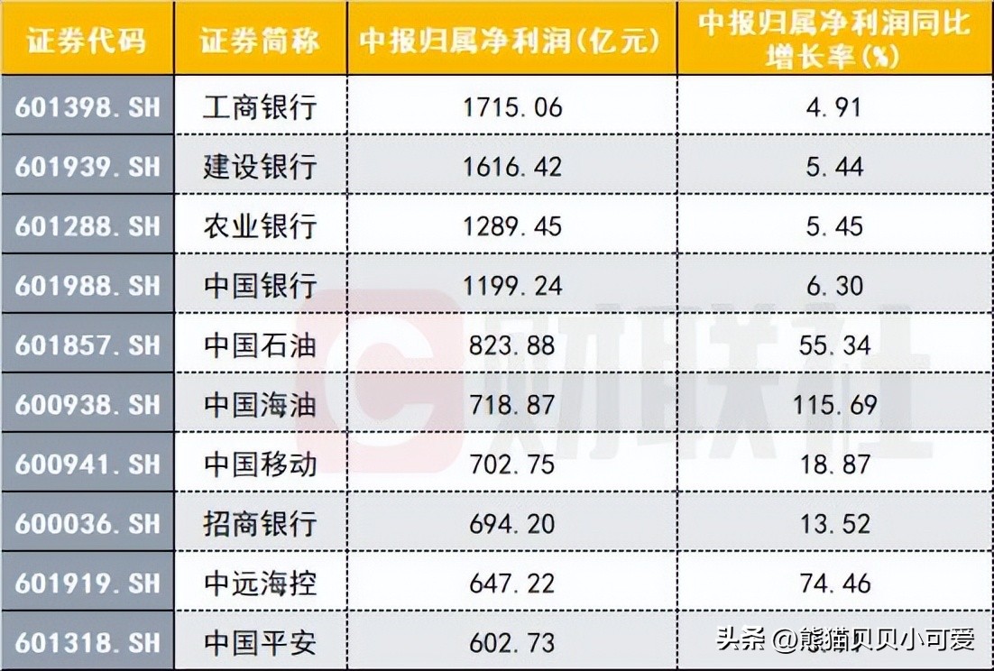 a股上市公司半年报披露收官,a股预披露年度业绩截止日期