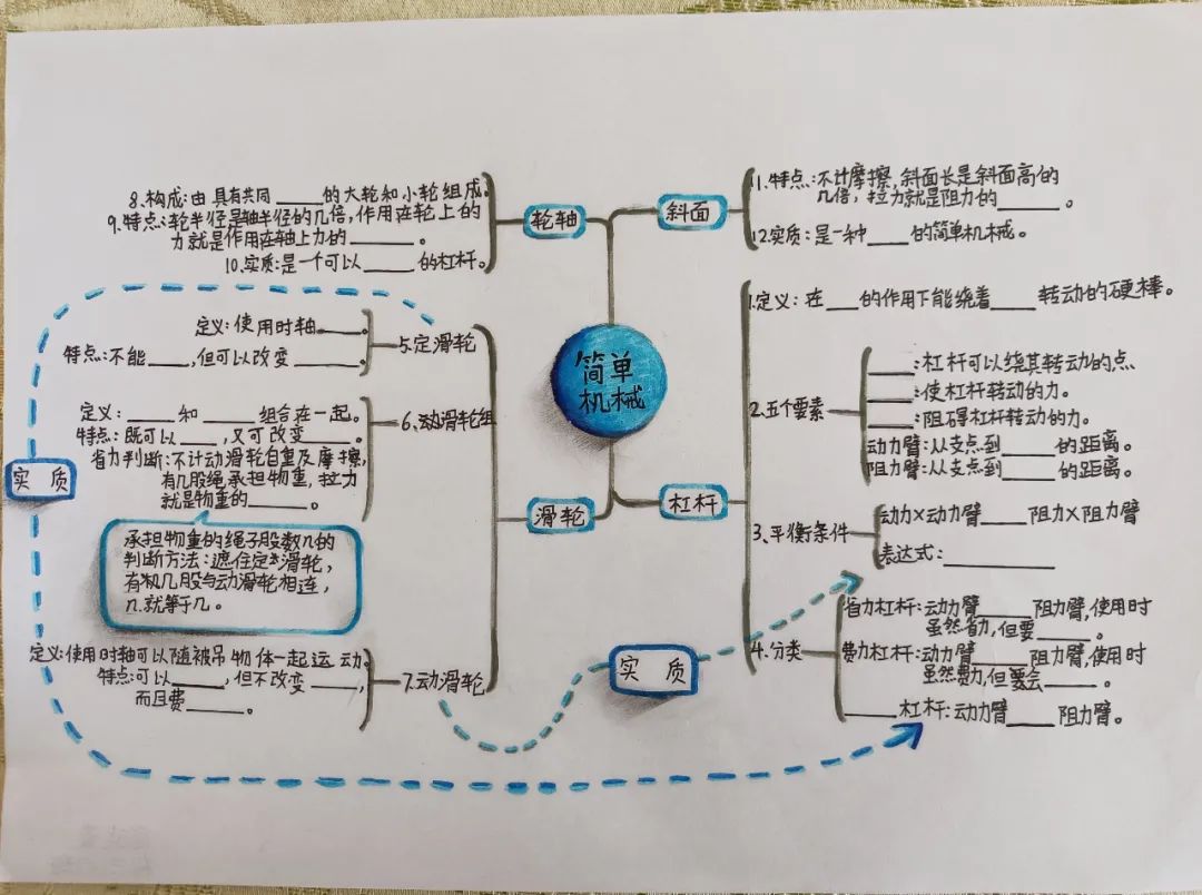 双减优秀案例从哪几个方面写,双减作业案例获奖范文