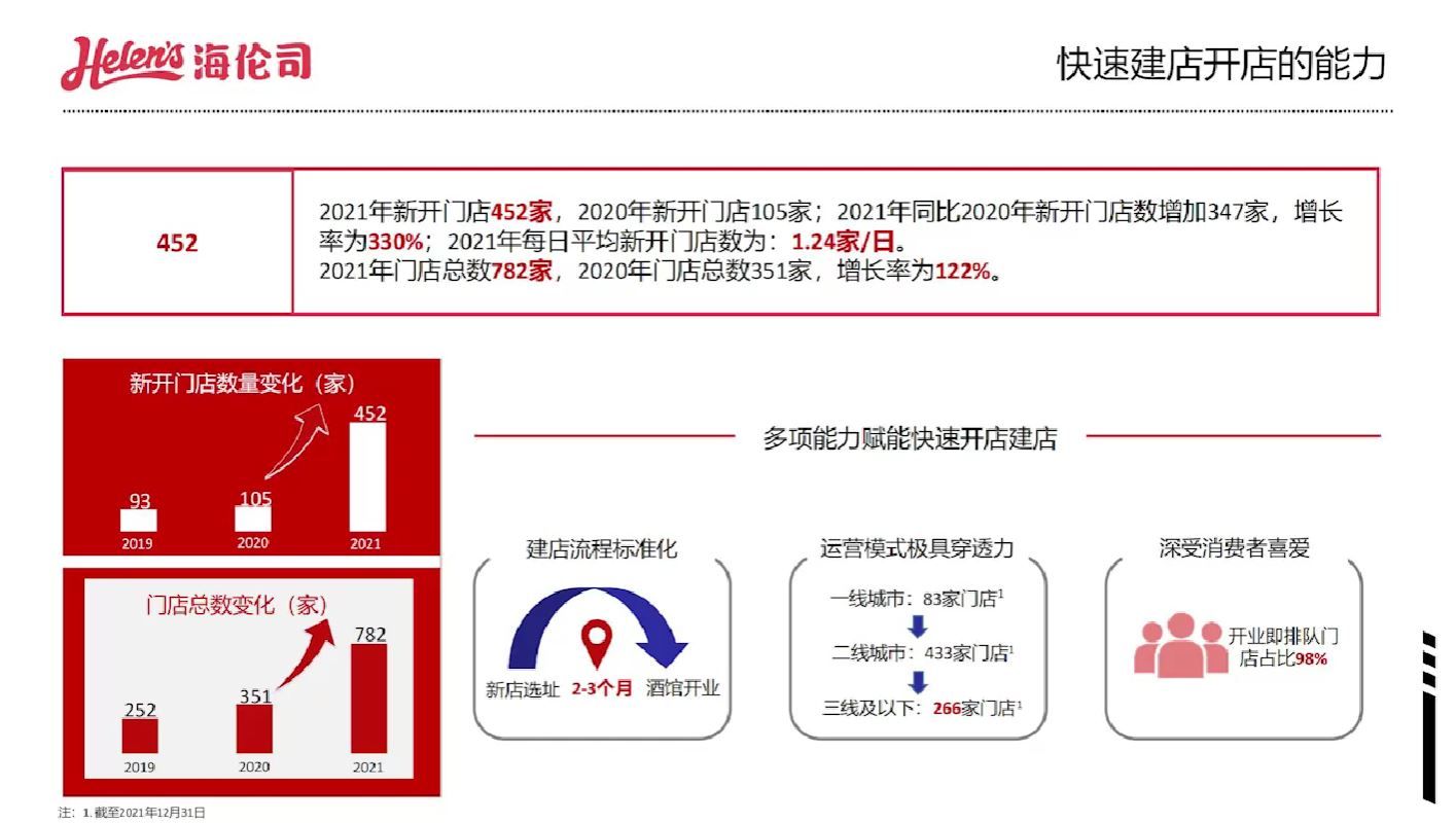 海伦司啤酒,海伦司啤酒怎么样
