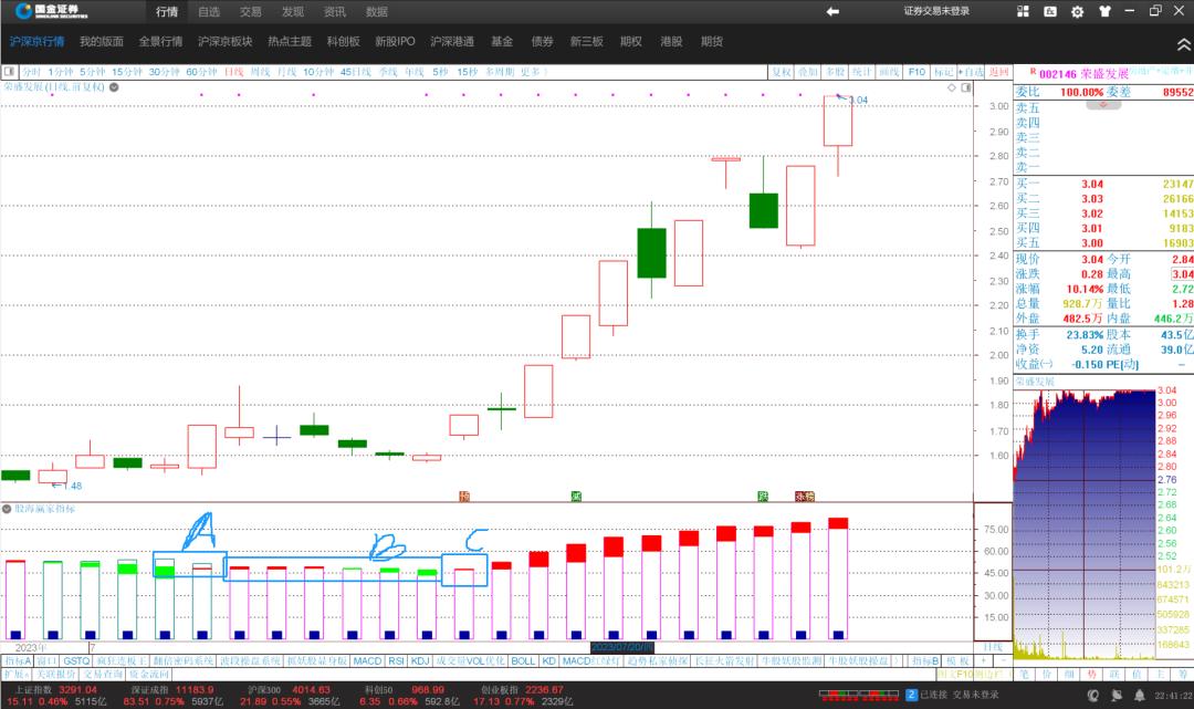 【股海赢家指标】炒股软件副图指标讲解，值得收藏