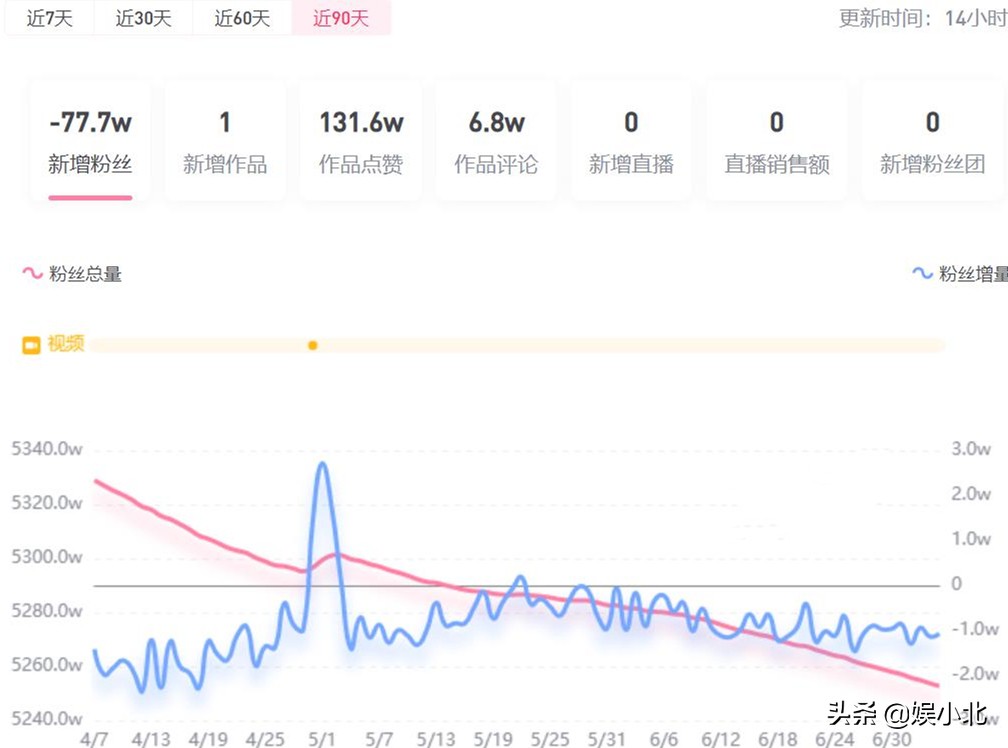 李子柒消失了,李子柒消失2年后终于轮到她火了