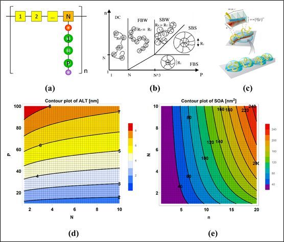 气相二氧化硅消光系数,气相二氧化硅加入水性聚氨酯体系