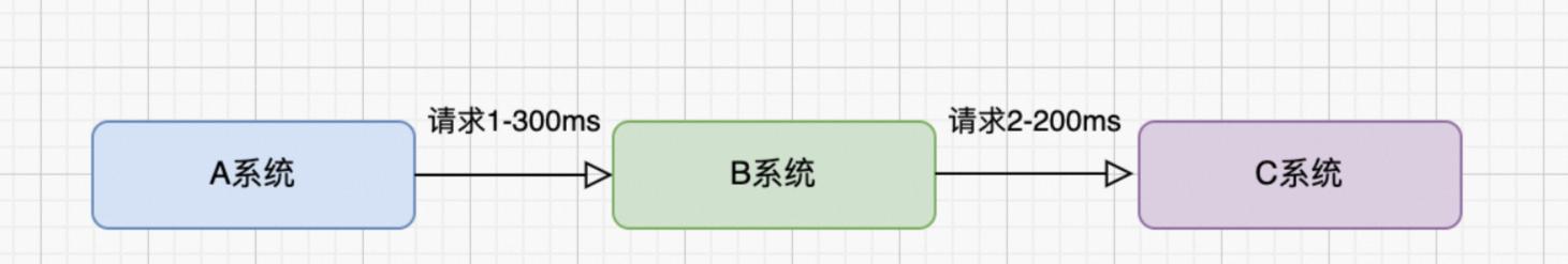 如何提升win7系统性能,聊聊10种系统性能优化手段