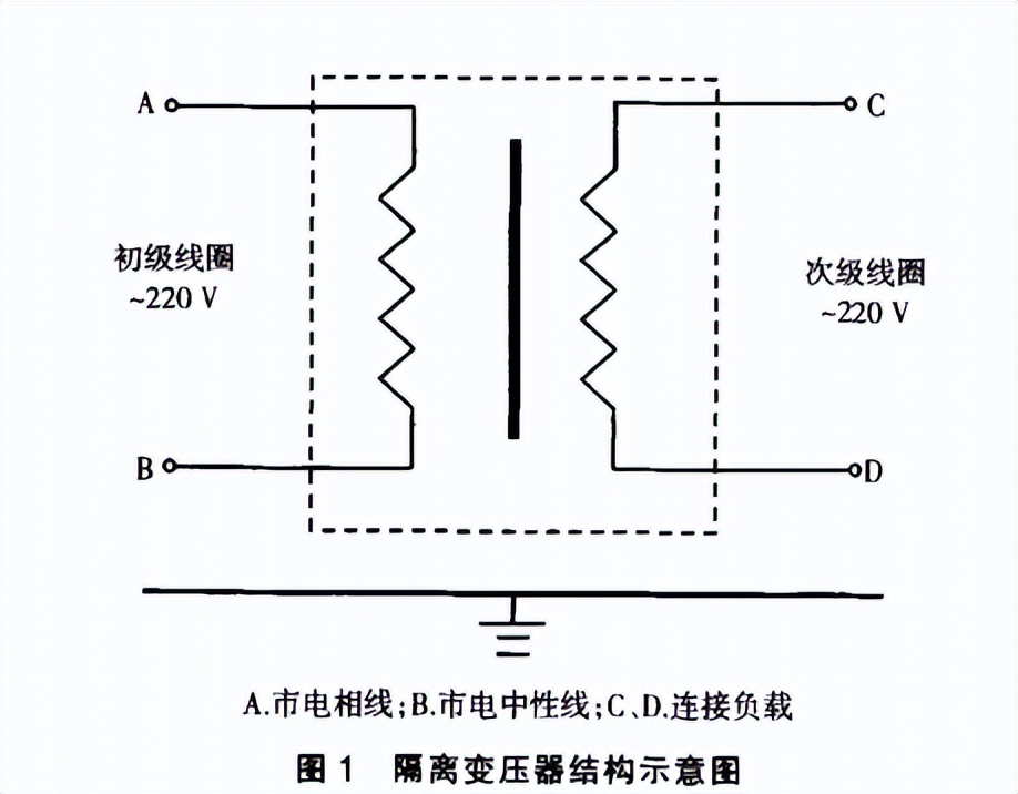浅谈隔离电源及其在高压氧舱的应用