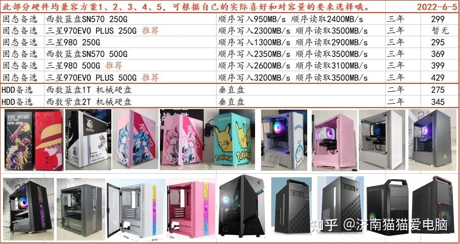 2022年独显电脑配置推荐,3000元带独显最佳电脑配置