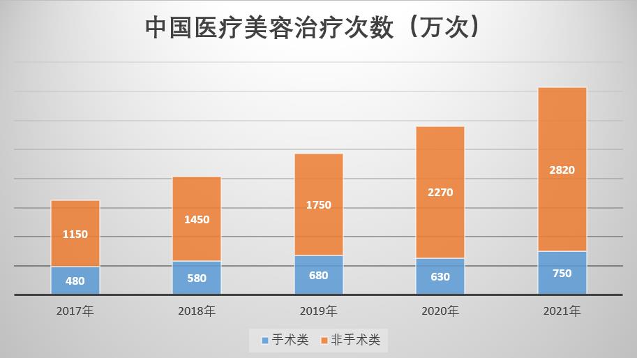 聊聊微整形,聊聊美业人