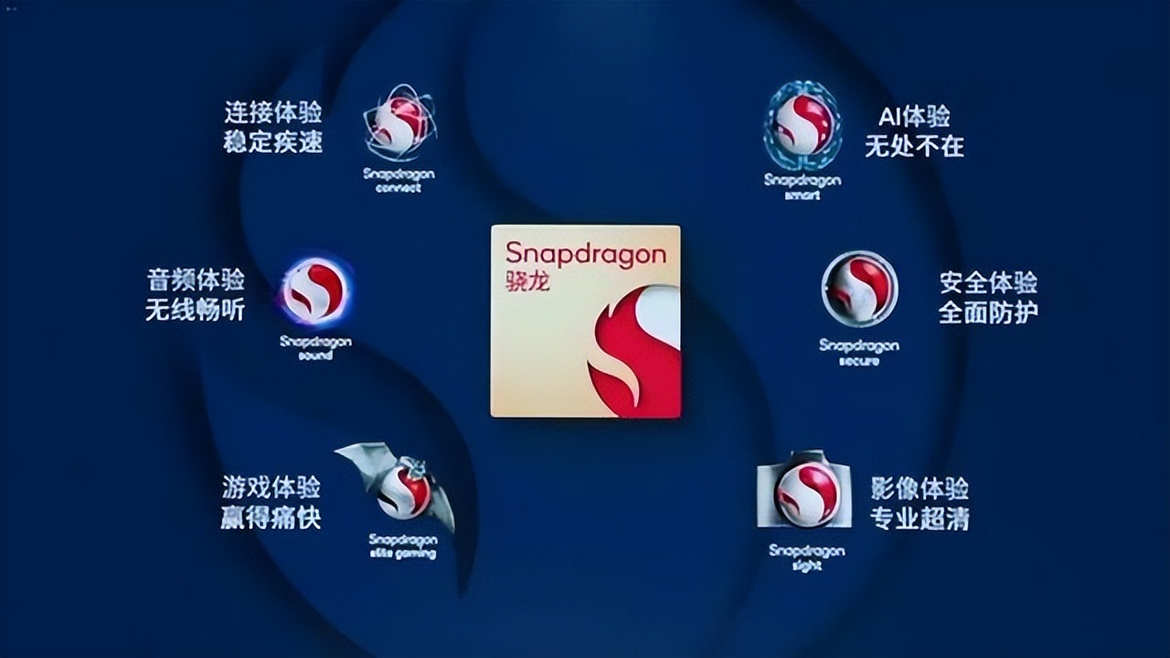 骁龙8gen1性能比拼,骁龙8gen1性能功耗测试