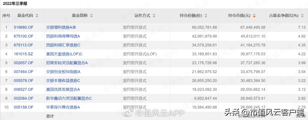 养老基金哪个基金经理管理得好,个人养老金基金etf