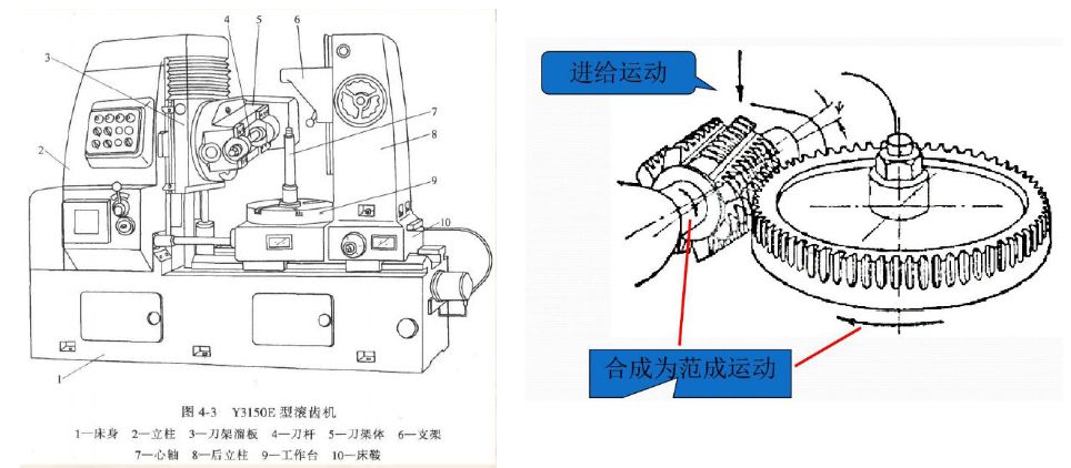 机械加工实习总结,机械加工技术总结