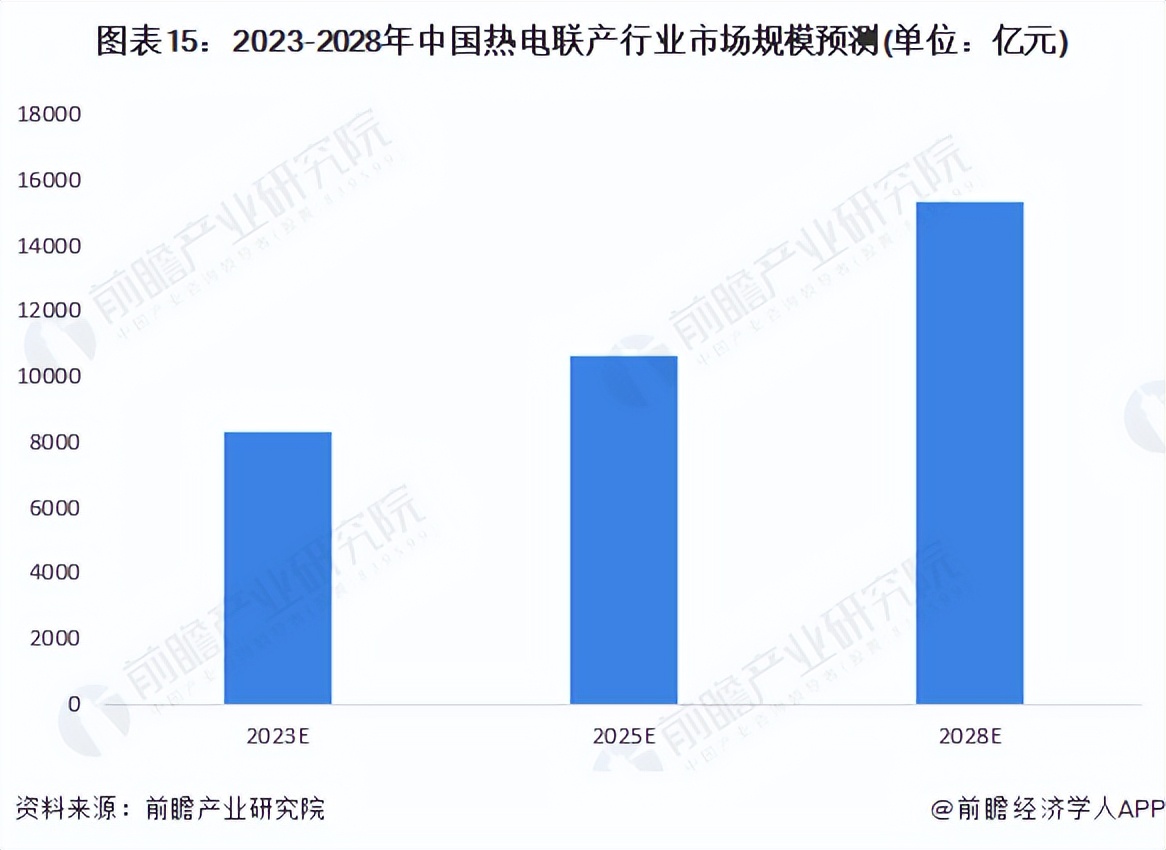 热电联产2023,2023年热电联产项目汇总