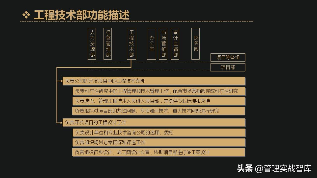 企业定岗定编管理岗,企业各部门人员如何定岗定编