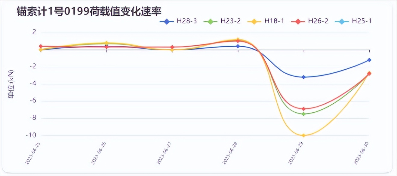 测力传感器设计技术原理及分析,测力传感器运用哪些效应