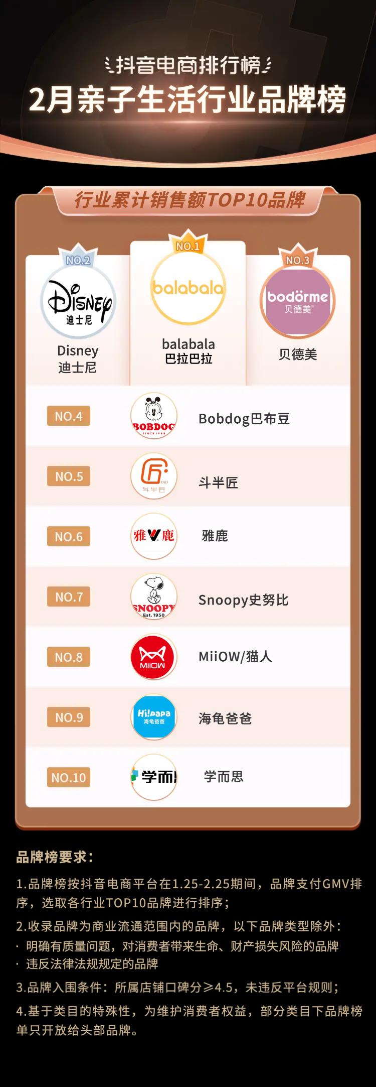 2021电商火爆产品排行榜抖音,抖音电商快速增长