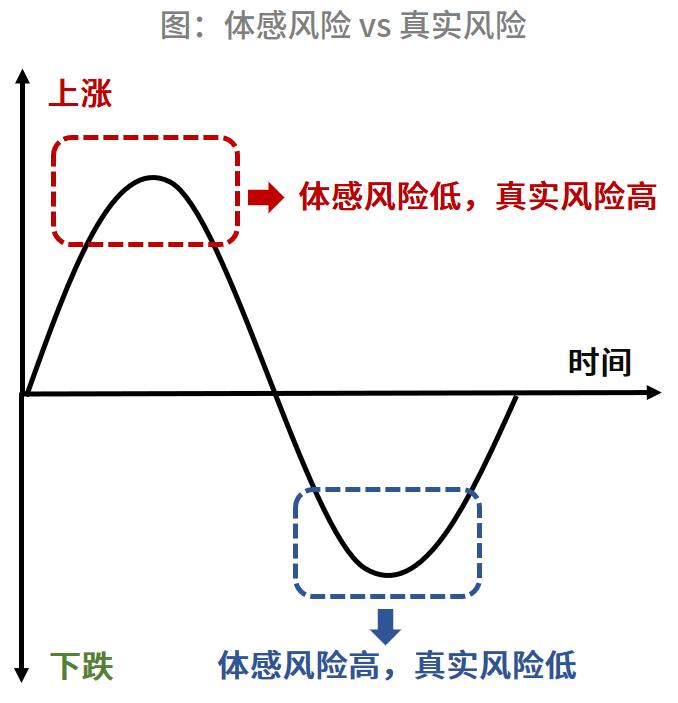 最佳策略成就了我的投资理财之路,投资理财新手必看的十大技巧