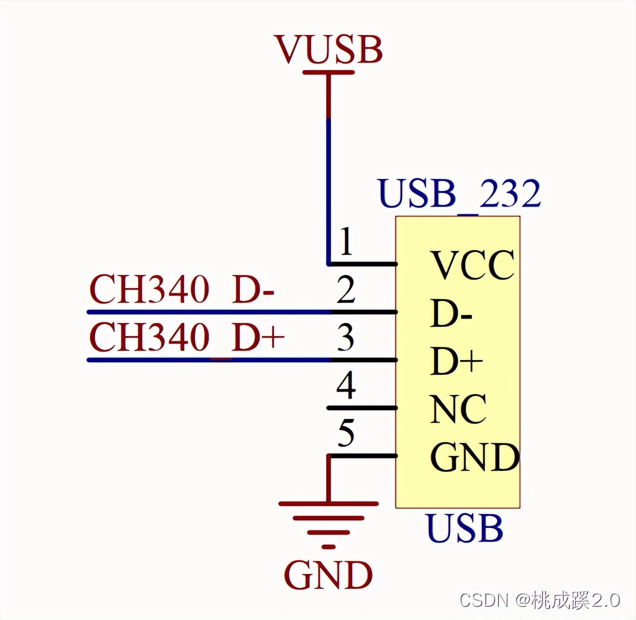 stm32usb转串口,stm32usb的使用