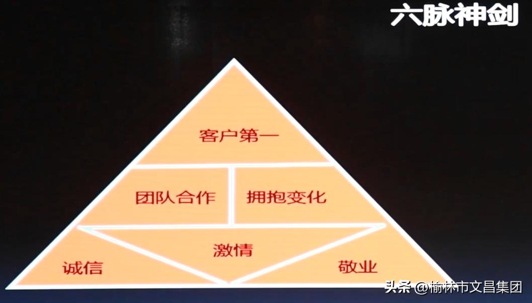 【文昌读书会第123期】企业文化的构建与落地！