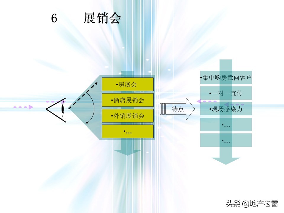万科猛追湾项目策划,房地产前期定位策划报告报价