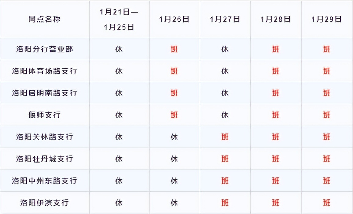 洛阳银行春节上班时间,速看春节