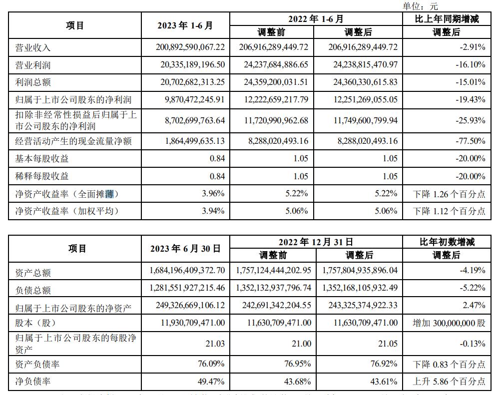 万科反弹,超跌板块反弹持续性不强