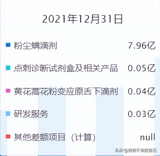 我武生物股票市值,我武生物市盈率与同行业对比