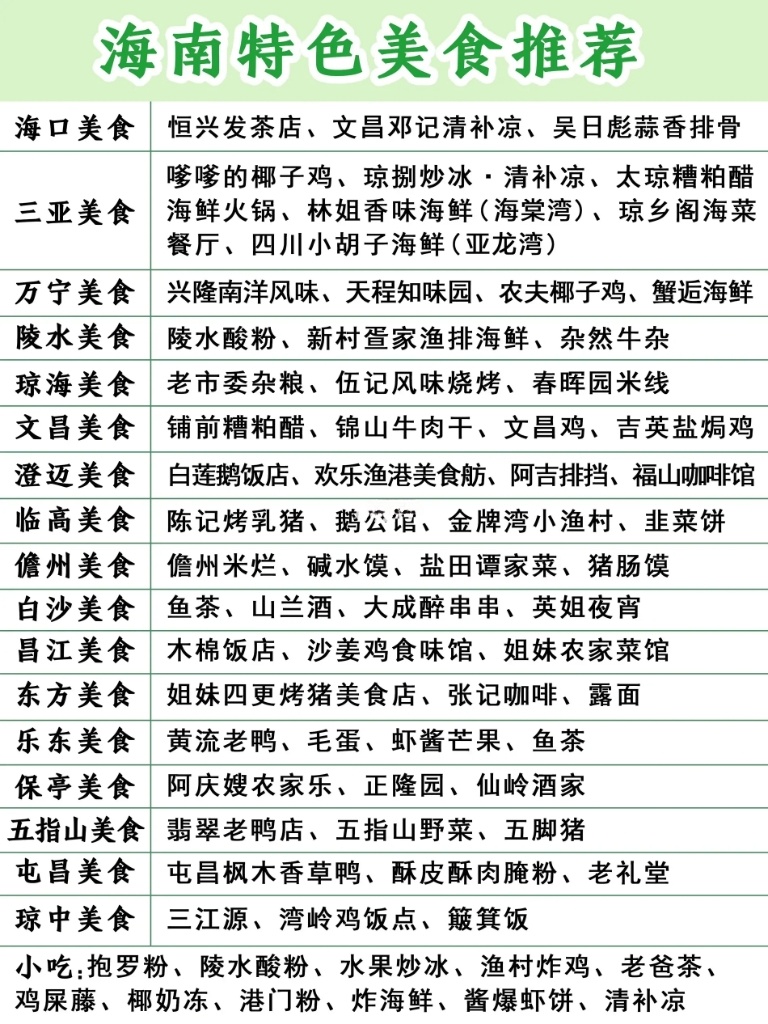 海南租车自驾游详细攻略,海南租车自驾游旅游攻略路线