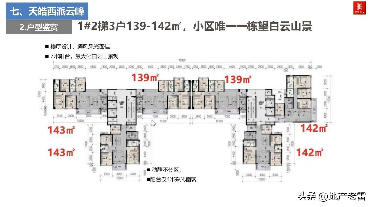 广州世联房地产好不好,广州2022豪宅楼市总结