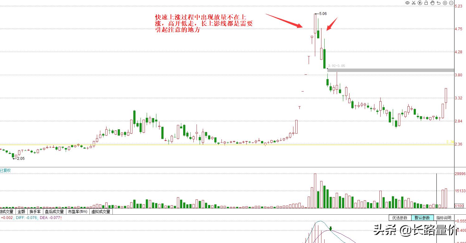 诱多诱空的k线组合,上涨过程中出现一根大阴线