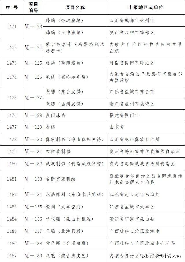这玩意儿15元一斤,改成手串后要申遗?!太TM离谱了吧?