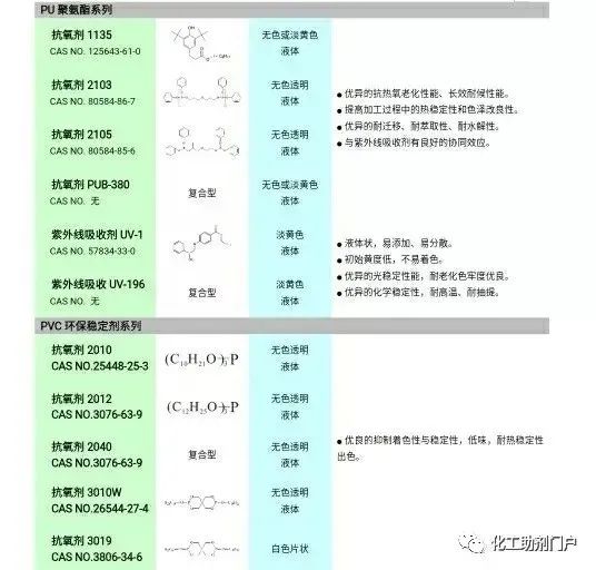 聚氨酯胶粘剂的优缺点及应用介绍,聚氨酯胶粘剂主要应用在哪些方面
