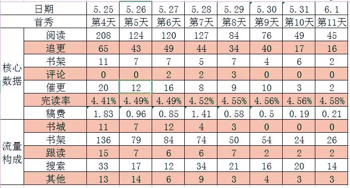 番茄写小说一点流量都没有怎么办,番茄写小说怎样不收钱