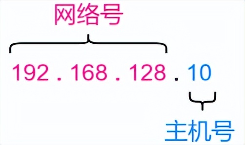 静态路由和缺省路由讲解,网络知识学习之静态路由详解