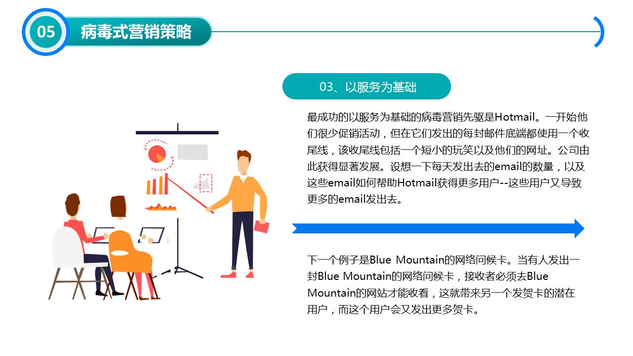 基础营销技能培训内容,营销模式培训学习