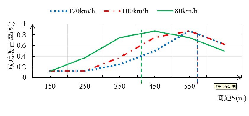 b型单喇叭立交,b型单喇叭互通式立交